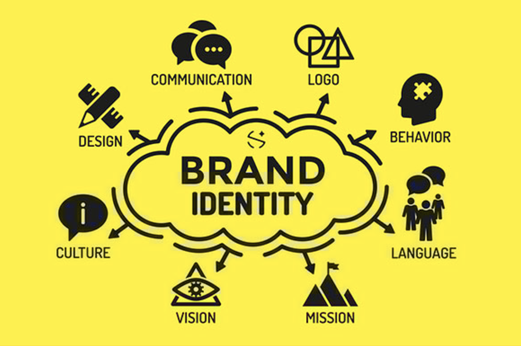 Brand Identity Services in Uganda